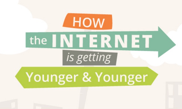 How The Internet Is Getting Younger Infographic Visualistan How The Internet Is Getting Younger Infographic Visualistan