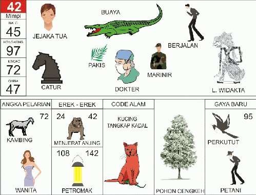 Primbon Prediksi Togel Mimpi Melihat Banteng Terperosok Ke Lubang Buaya Primbon Togel Tafsir Mimpi Buku Primbon Tafsir Mimpi