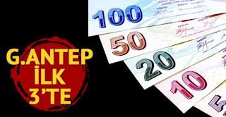 gaziantep kredi ve kart harcamasında ilk 3 te
