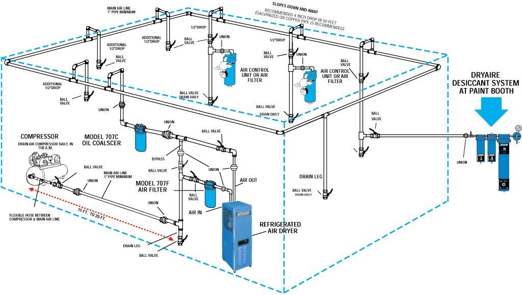 Compressed Air Piping - Rapid Air Home Piping Garage System 1/2