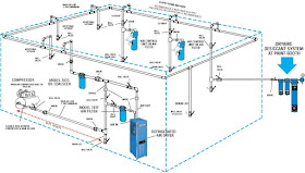 routing plumbing for air compressor