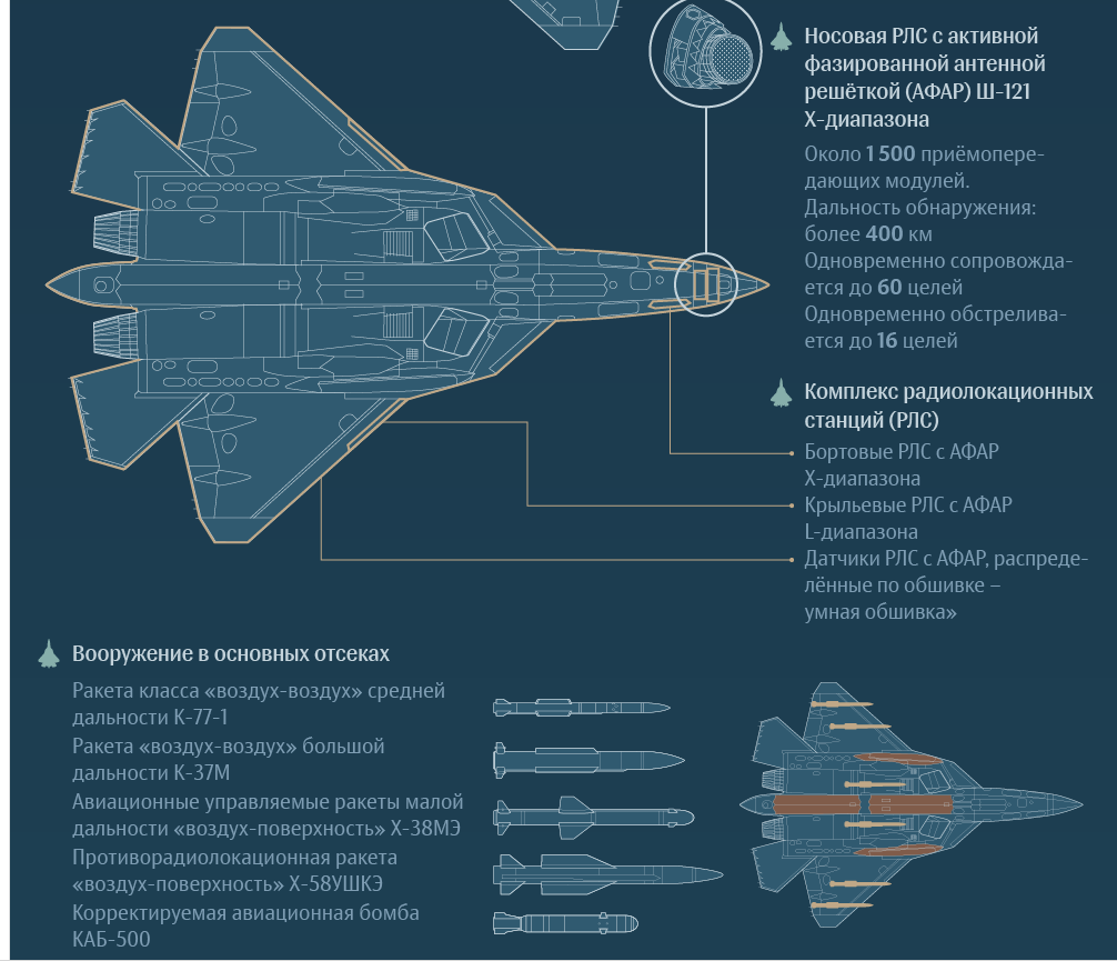 ттх авиационных ракет воздух воздух. ракета калибр 3м-54э. траектория полета гиперзвуковой ракеты. ракета воздух поверхность не упраляемые. дальность ракет воздух-воздух таблица.