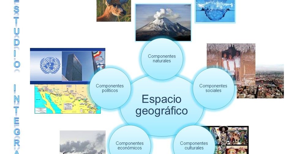 GEOGRAFIA EN 5°C Componentes Geograficos. GEOGRAFIA EN 5°C Componentes Geograficos.