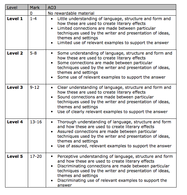 english literature a level coursework mark scheme