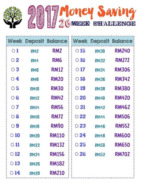 Cabaran Menabung Tahun 2017 Cabaran Menabung Tahun 2017