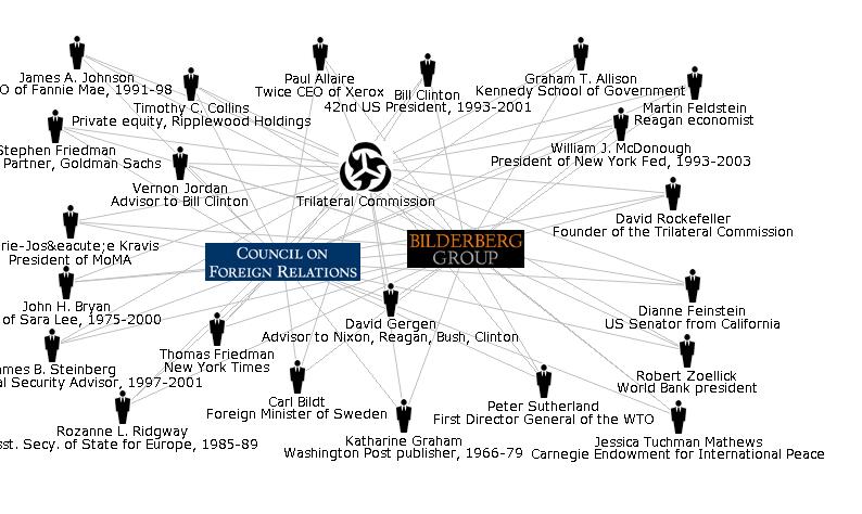 The Atlantean Conspiracy: The Trilateral Commission