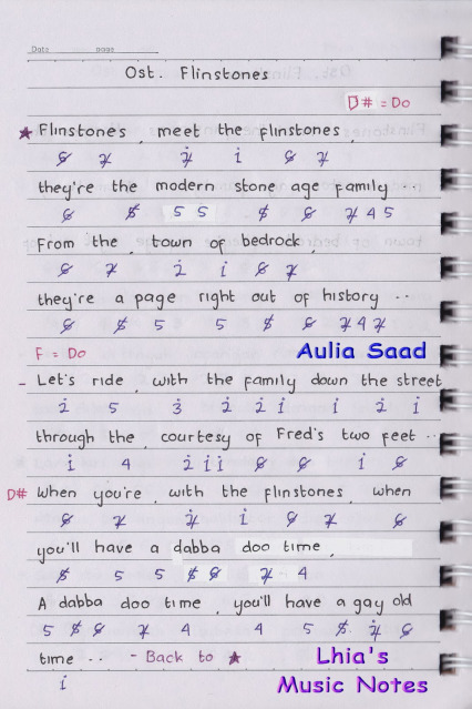 Not Angka Piano Lagu Anoman Obong