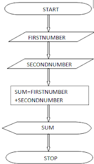 pseudocode for solving sudoku pseudocode for solving sudoku