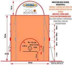 TAKES EFFECT THIS COMING SEASON: Manitoba Phasing in New FIBA Court Markings by 2019