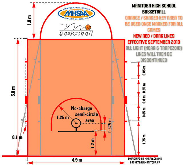 Basketball Court Dimensions & Markings