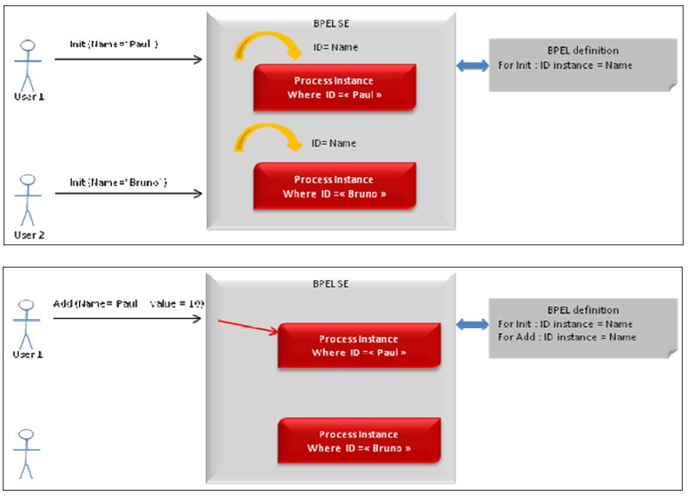Make Friends & Share Our Knowledge: Business Process Execution Language ...