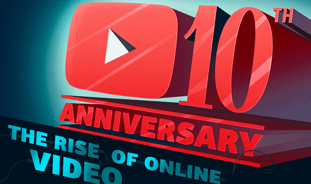 The History of Online Video