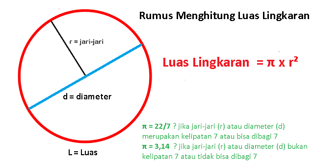 Materi Rumus Luas Lingkaran Dengan Contoh Soal Lengkap - Jalur Prestasi