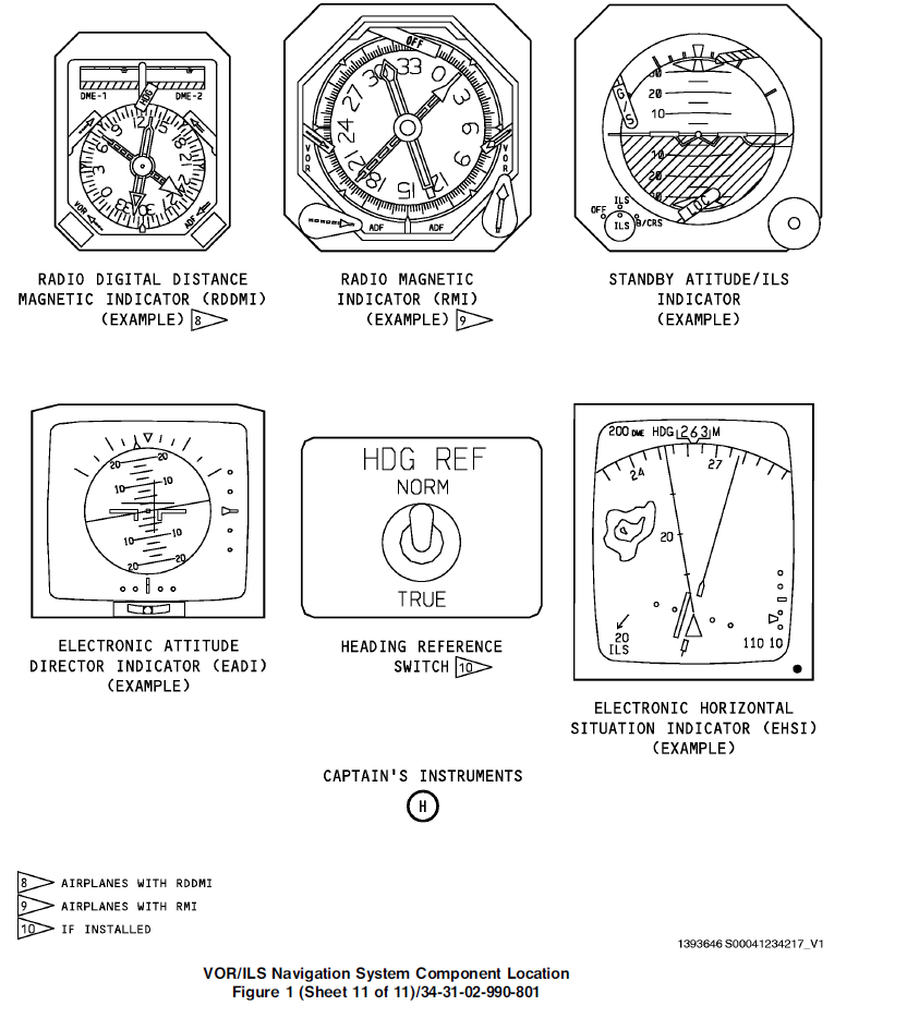 Pengetahuan Penerbangan dan Semua Tentang Mimpi: Instrument Landing ...
