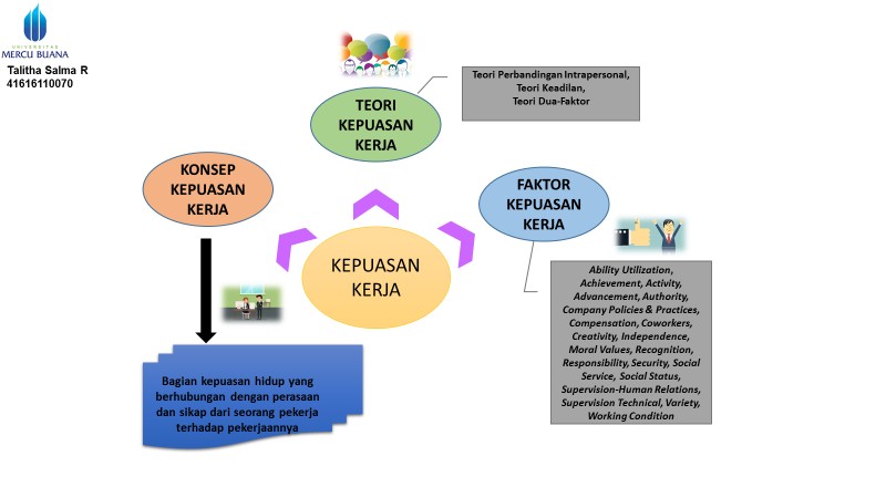MSDM123.com KONSEP KEPUASAN KERJA
