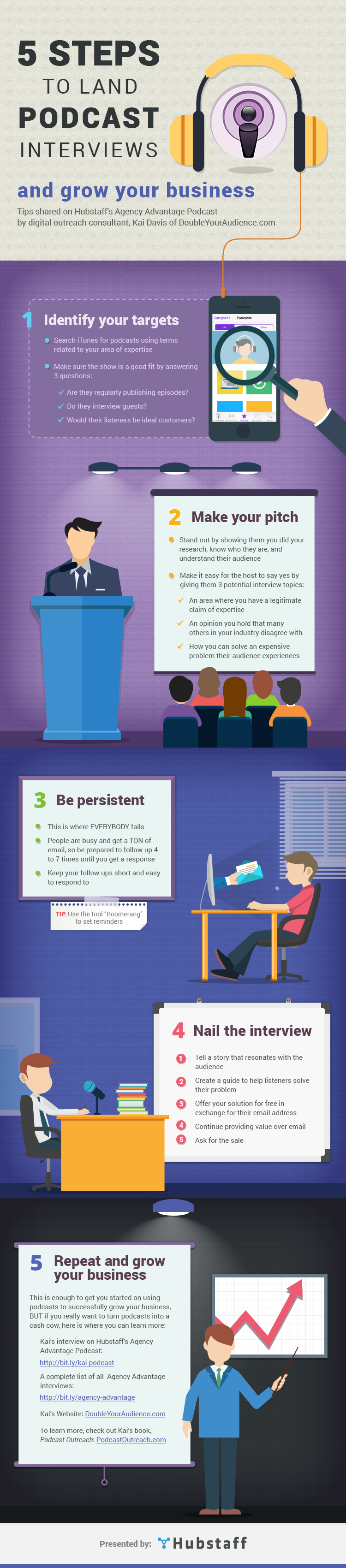5 Steps To Land Podcast Interview And Grow Your Business #Infographic #Business #Interview 5 Steps To Land Podcast Interview And Grow Your Business