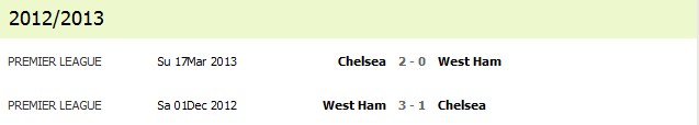 chelsea vs west ham chelsea vs west ham 2012/2013