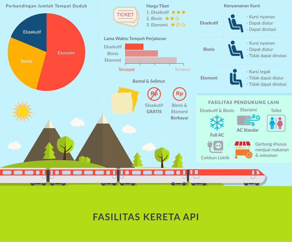 fasilitas kereta api indonesia