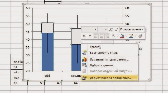 Как строить boxplot в excel