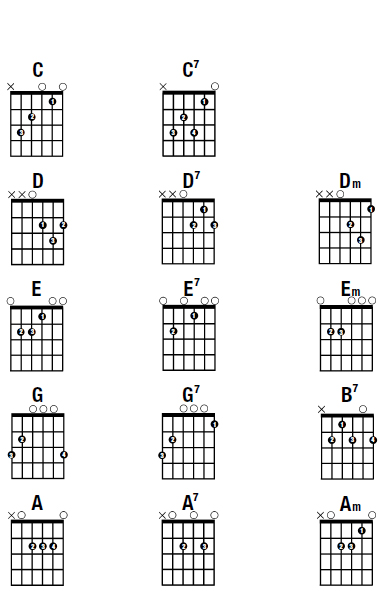 belajar bermain gitar belajar bermain gitar