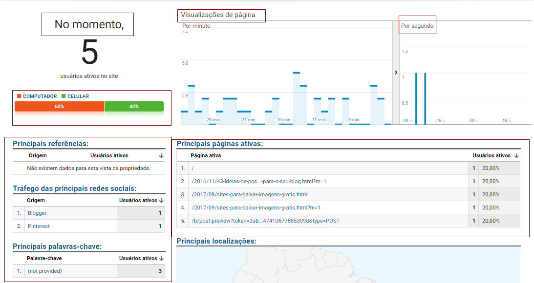 COMO FUNCIONA O GOOGLE ANALYTICS visual data 6