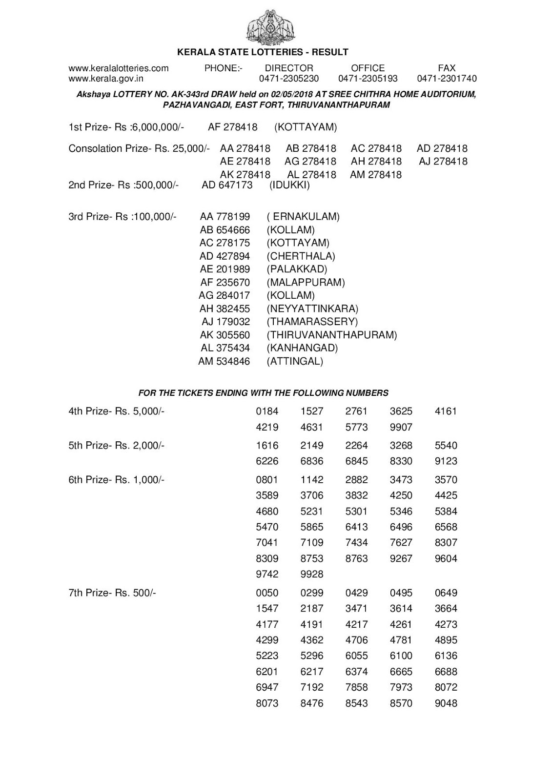 Kerala Lottery Results Today 02.05.2018 Akshaya AK-343 Lottery Results Official PDF