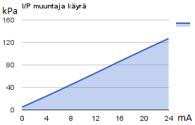 radiometrinen dating kysymykset laskenta taulukkodating profiili esimerkkejä kopioida