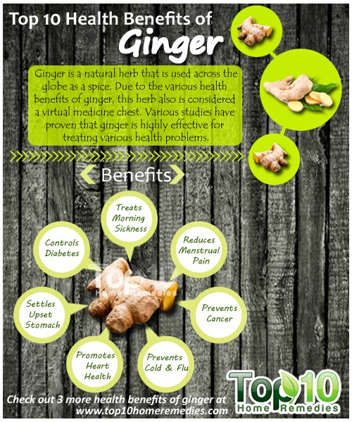 10 Health Benefits of Ginger Mzizi Mkavu