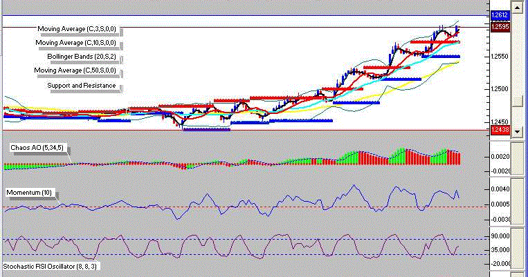 Three secrets to trading momentum indicators