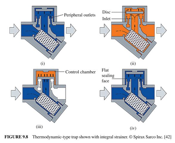Process Engineer: Steam and Condensate : Steam Traps, Bagian-4