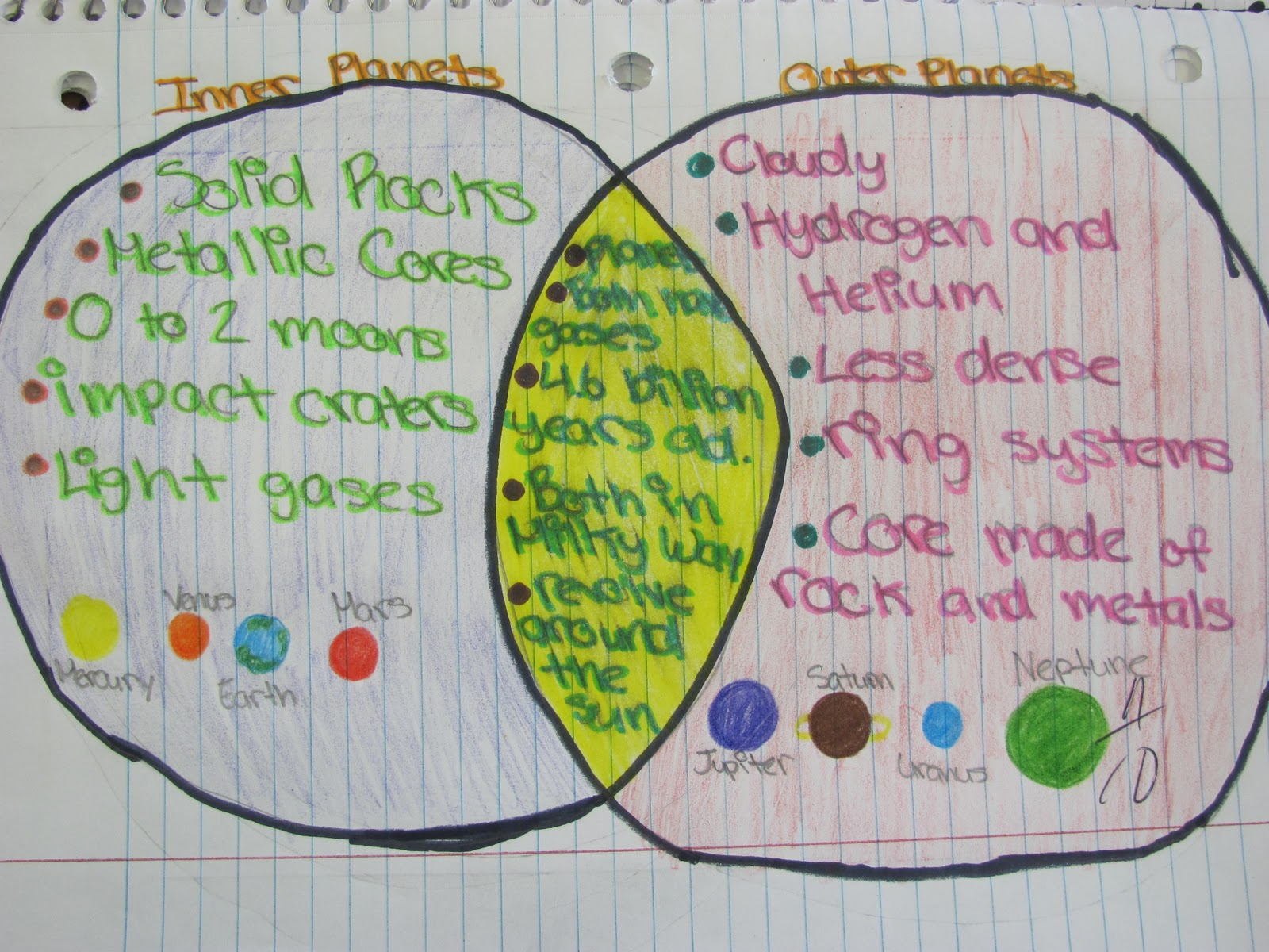 GeoScience: Venn Diagram - Thursday (10-20-2011)