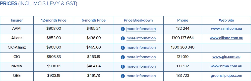 Ctp Greenslip Comparison ctp green slip comparison driverlayer search engine Ctp Greenslip Comparison ctp green slip comparison driverlayer search engine