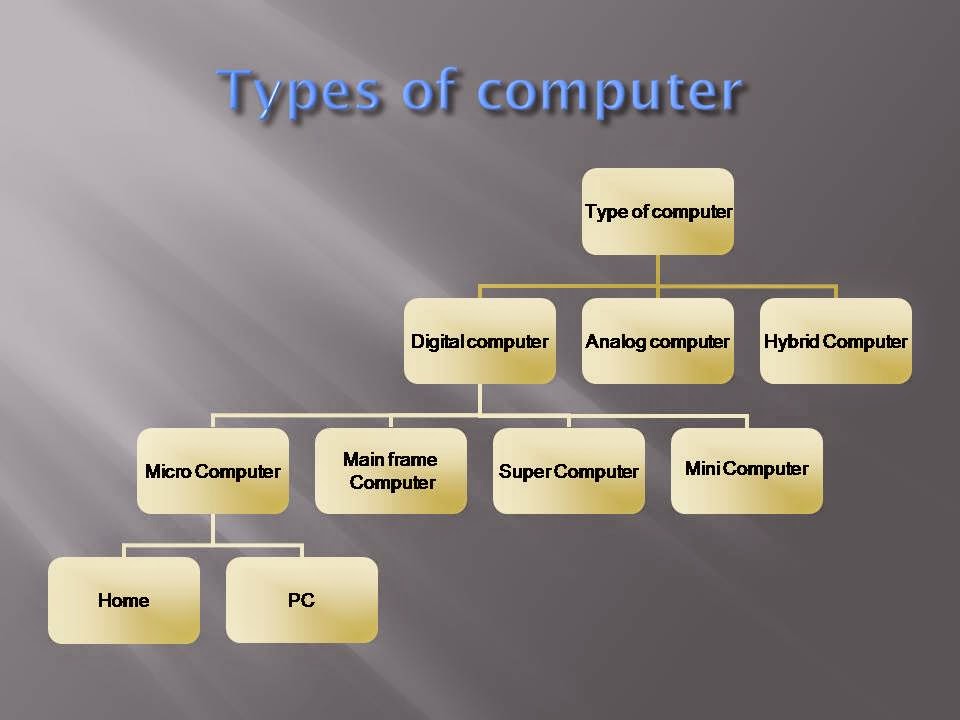 Types Of Computer Chart Paper - Design Talk