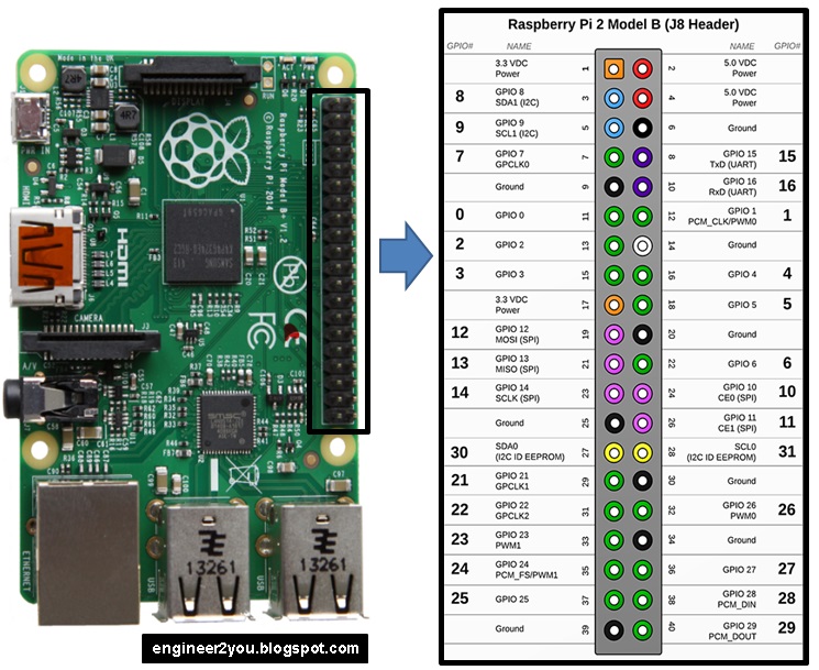 Raspberry Pi Home Automation - Control Lights, Computers, CCTV and More ...