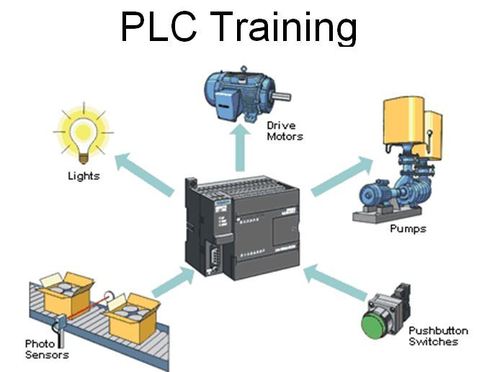 plc-scada-industrial-automation-training-courses-june-2017