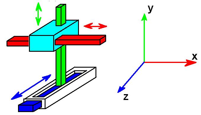 Coparoman 1 3 ESTRUCTURAS BASICAS DE UN BRAZO ROBOTICO