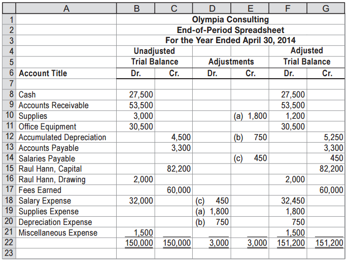 Accounting Work Olympia Consulting is a consulting firm owned and operated by Raul Hann