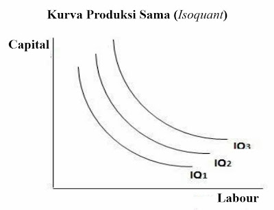 Kurva Produksi Sama (Isoquant) Kurva Produksi Sama (Isoquant)