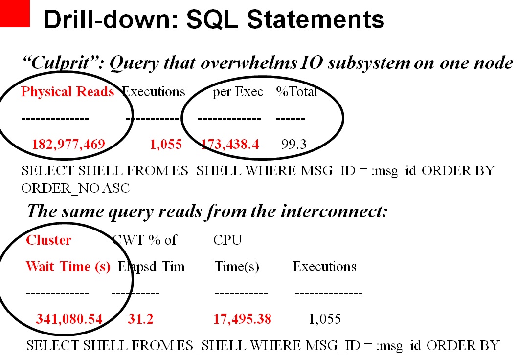AWR TOP 5 Timed Events Analysis AWR TOP 5 Timed Event Analysis