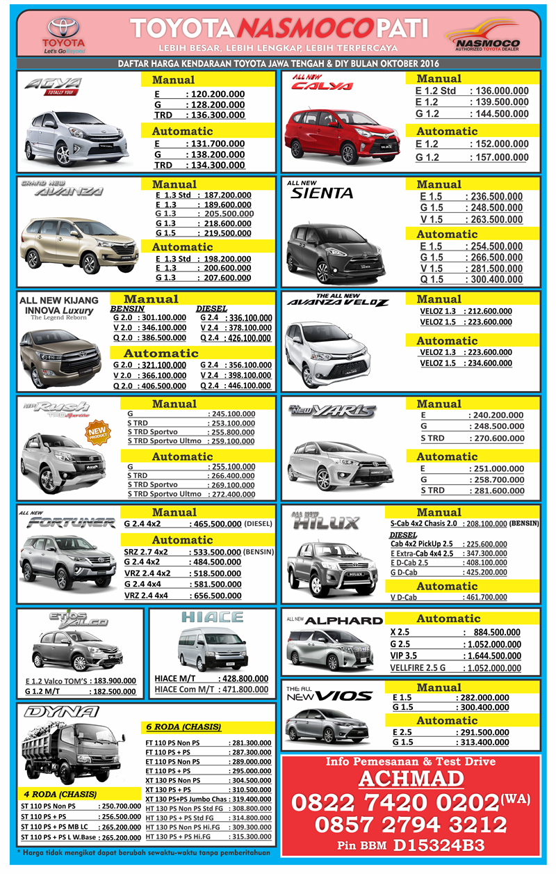 Daftar Harga Mobil Toyota Homecare24