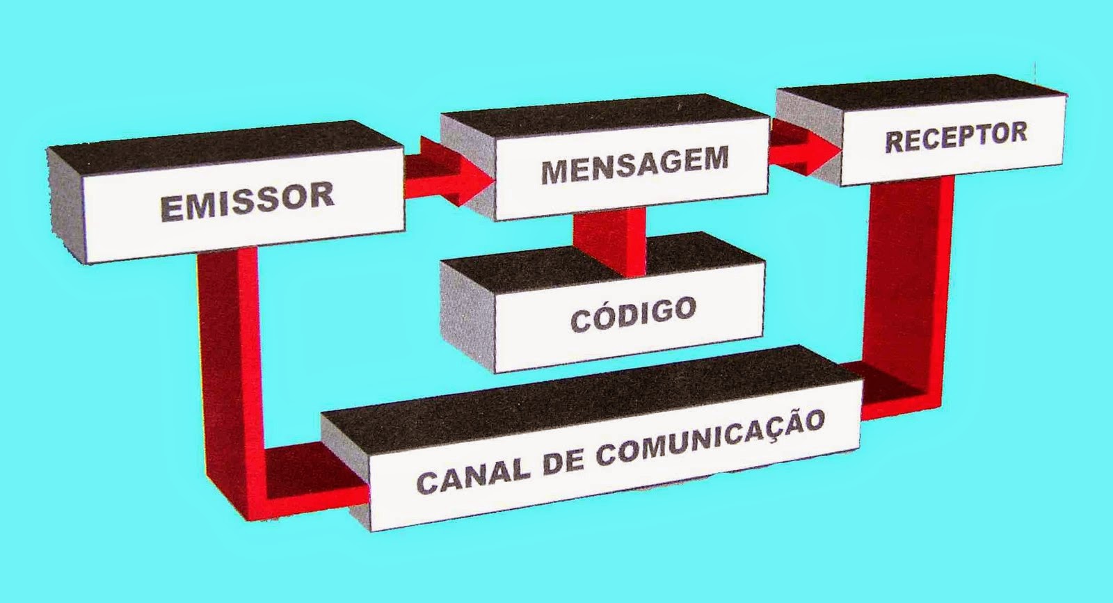 Blog do Prof. Robson Gimenes Além