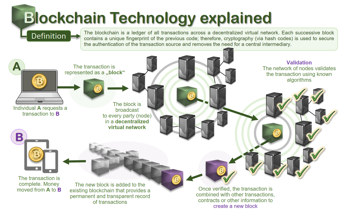 blockchain in supply chain case study