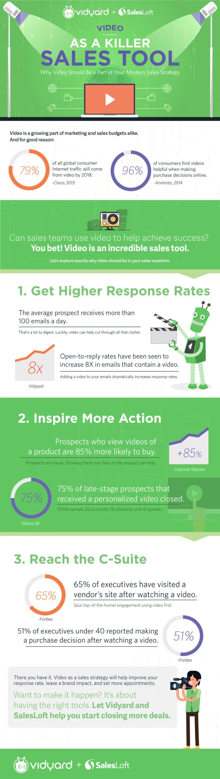 3 Reasons Video is a Phenomenal Sales Tool - #Infographic