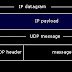 User Data-gram Protocol (UDP)