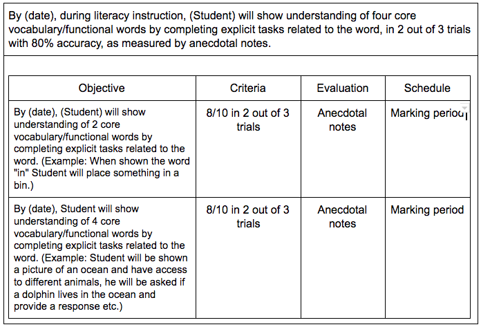 iep speech goals for severe and profound students