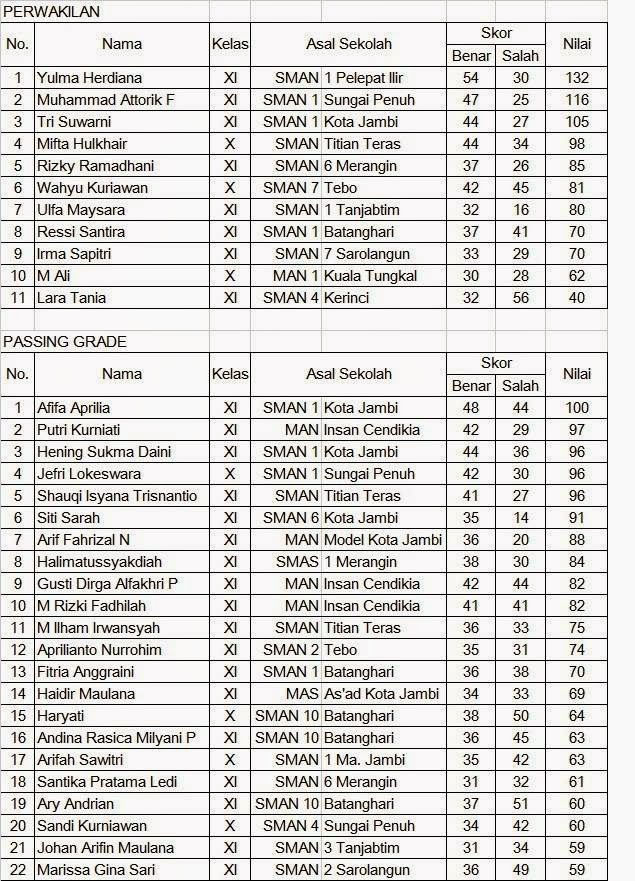Soal olimpiade biologi sma tingkat provinsi bali indonesia Soal olimpiade biologi sma tingkat provinsi bali indonesia