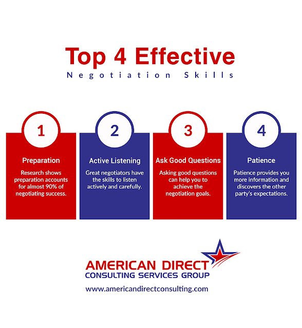 American Direct Consulting Top 4 Effective Negotiation Skills