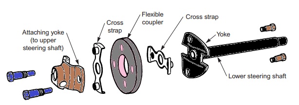 Komponen disc coupler Sistem Kemudi http://www.sahabat-ilmu.com/2017/11/pengertian-dan-fungsi-sistem-kemudi.html