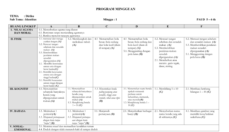 Contoh Program Tahunan Paud Usia 5 6 Tahun Temukan Contoh