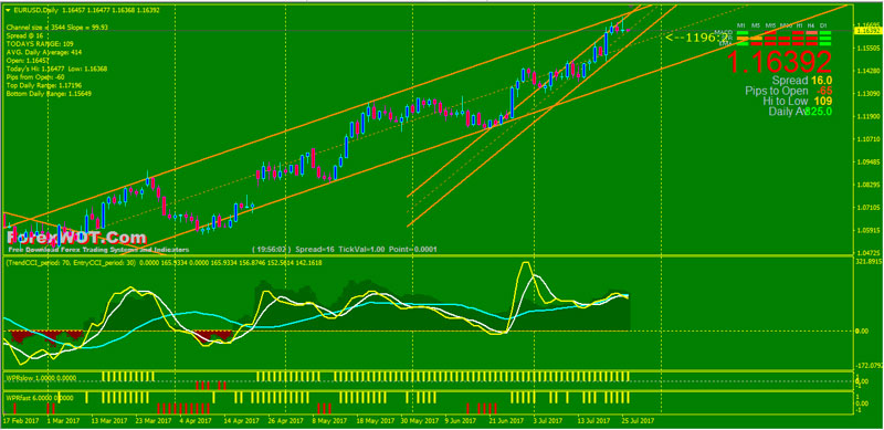Forex-Trend-Channel